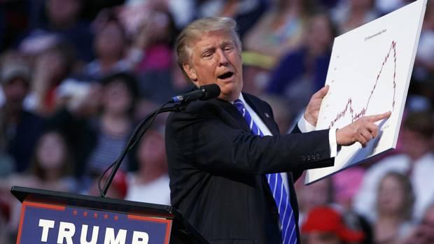 Week Ahead | Politics, Not Economics to drive markets
